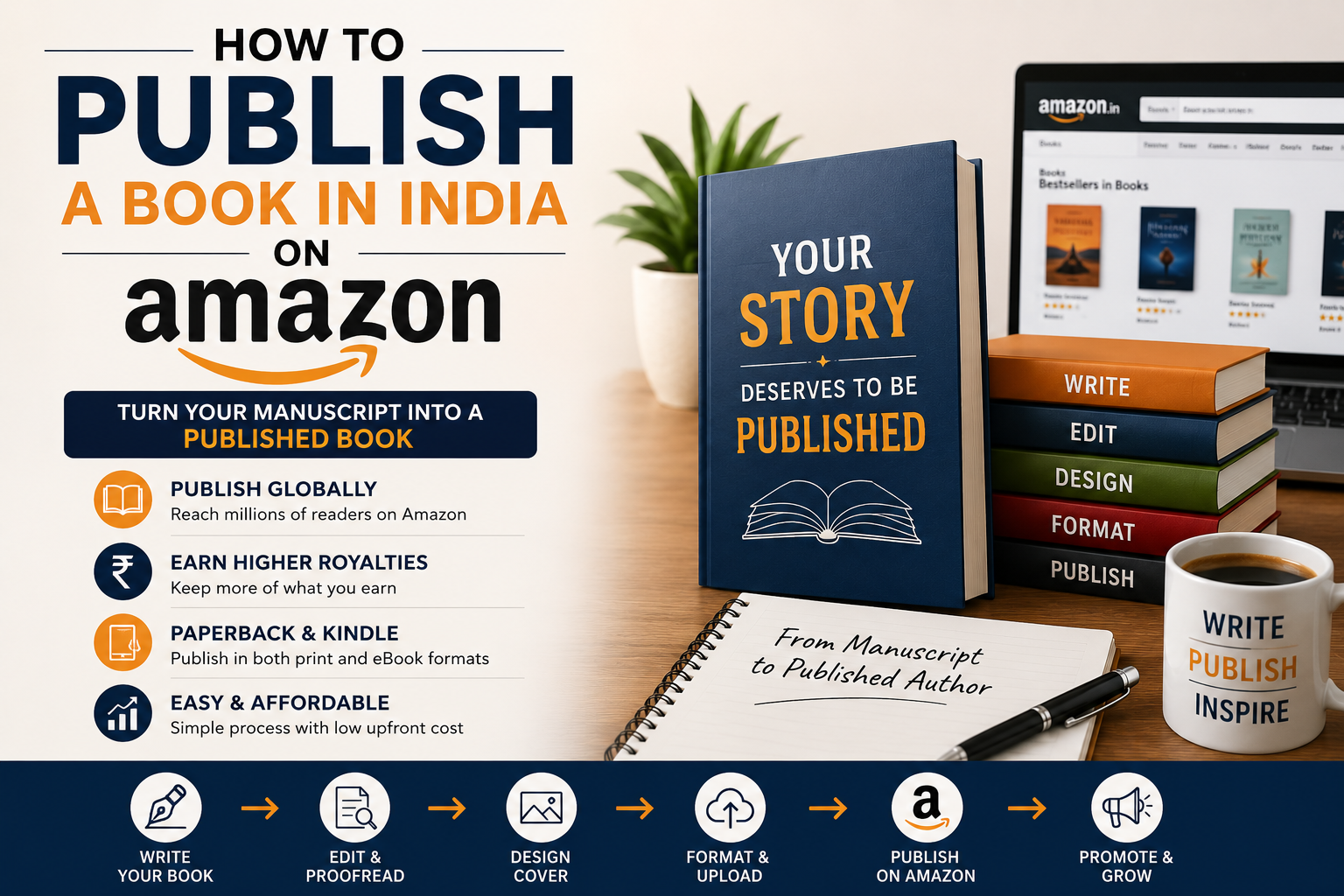 How to Publish a Book in India on Amazon: A Complete Guide for First-Time Authors